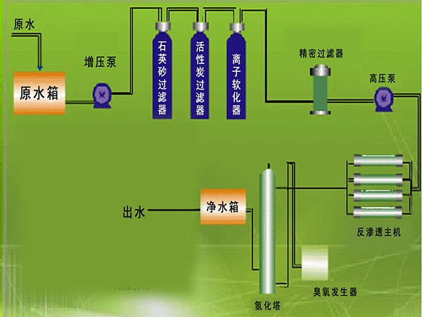 ����̿�����ˮ�ă���