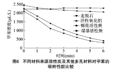 Ҭ������̿��ú������̿�ı�����ò���������ܱ��^