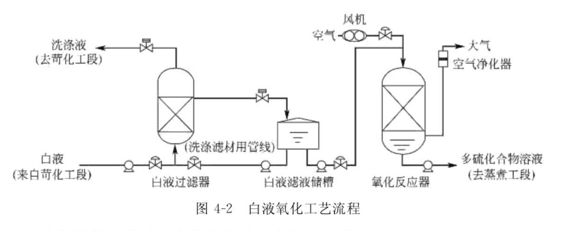 ����̿���Ɲ{��Һ�����еđ�(y��ng)��