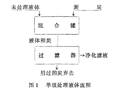 �۠����̿̎��Һ�w���̼������b��