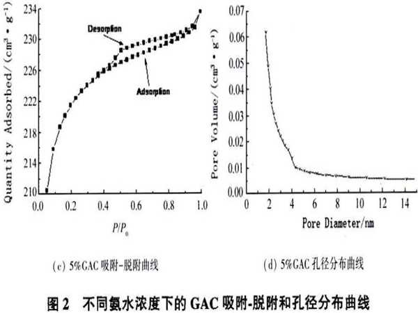 ��ˮ��Ȍ���������̿�Y(ji��)��(g��u)�����ܵ�Ӱ�
