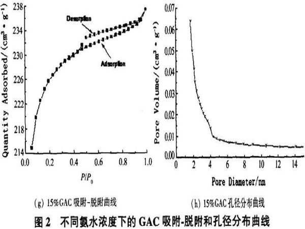 ��ˮ��Ȍ���������̿�Y(ji��)��(g��u)�����ܵ�Ӱ�
