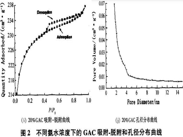 ��ˮ��Ȍ���������̿�Y(ji��)��(g��u)�����ܵ�Ӱ�