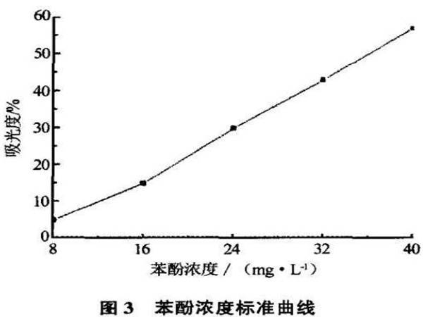 ��ˮ��Ȍ���������̿�Y(ji��)��(g��u)�����ܵ�Ӱ�