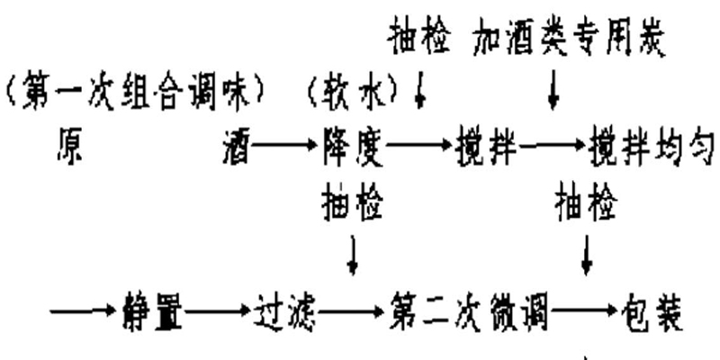 ����û���̿�ڰ׾ƺ���̎���еđ�(y��ng)��