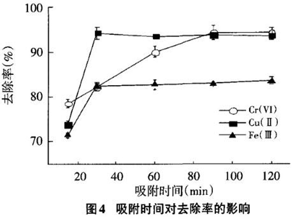�۠����̿��ˮ���ؽ����x�ӵ���������