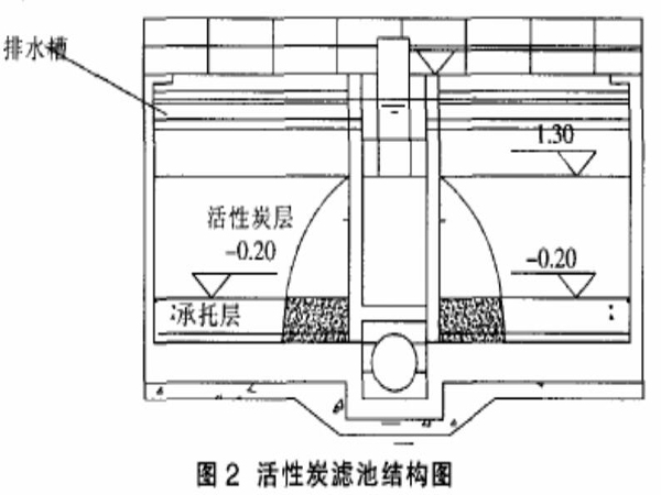 ˮ�����^(gu��)���л���̿�V�ص��\(y��n)�к;S�o(h��)