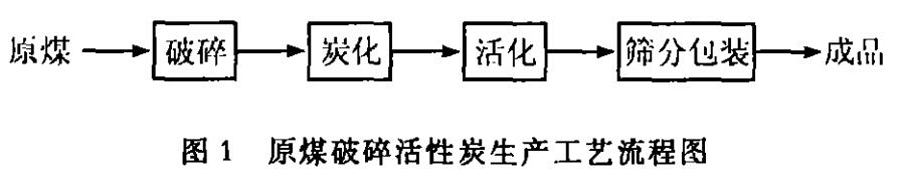 ��ˮ��ú�|(zh��)�w������̿�����a(ch��n)�c��(y��ng)��