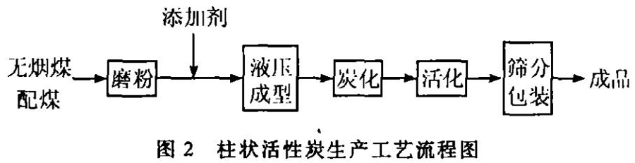 ��ˮ��ú�|(zh��)�w������̿�����a(ch��n)�c��(y��ng)��