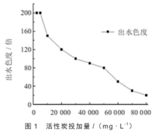 �w������̿���������̎��ú�����Uˮ����