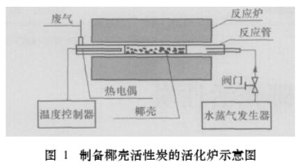 K2CO3����Ƃ�Ҭ������̿