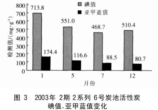 �������̿�����ˮ���̎���еđ�(y��ng)�ü�����