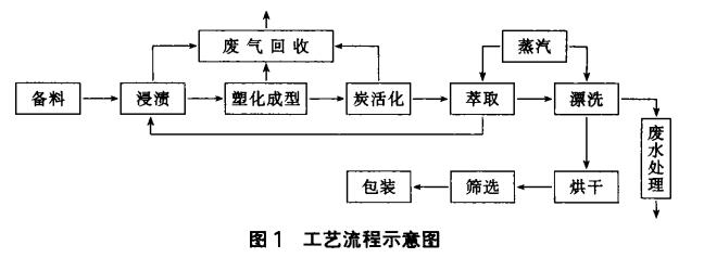 ���W(xu��)��ľ�|(zh��)�w������̿���a(ch��n)�¼��g(sh��)����(y��ng)��